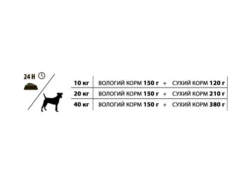 Вологий корм Almo Nature HFC Dog Complete, 85 г північноатлантична скумбрія (805) - фото №2